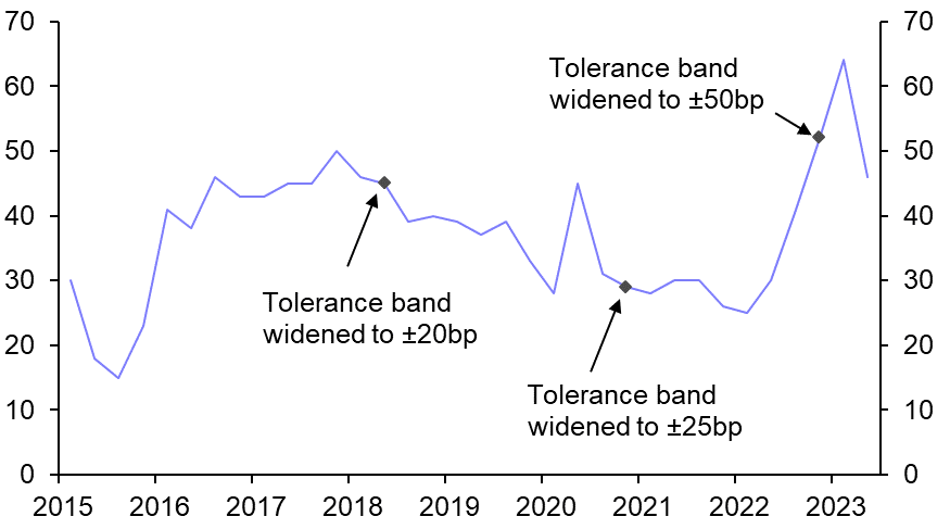 Policy to remain ultra-loose
