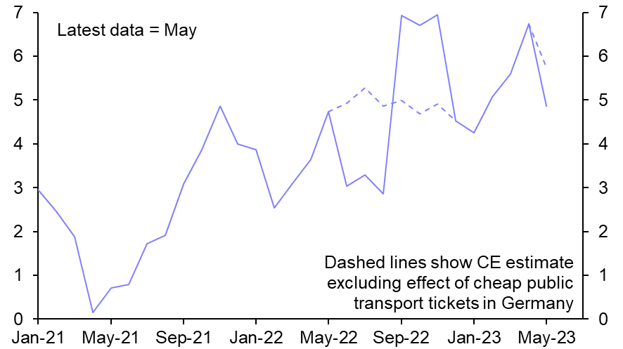 Hawkish ECB, weak economy 
