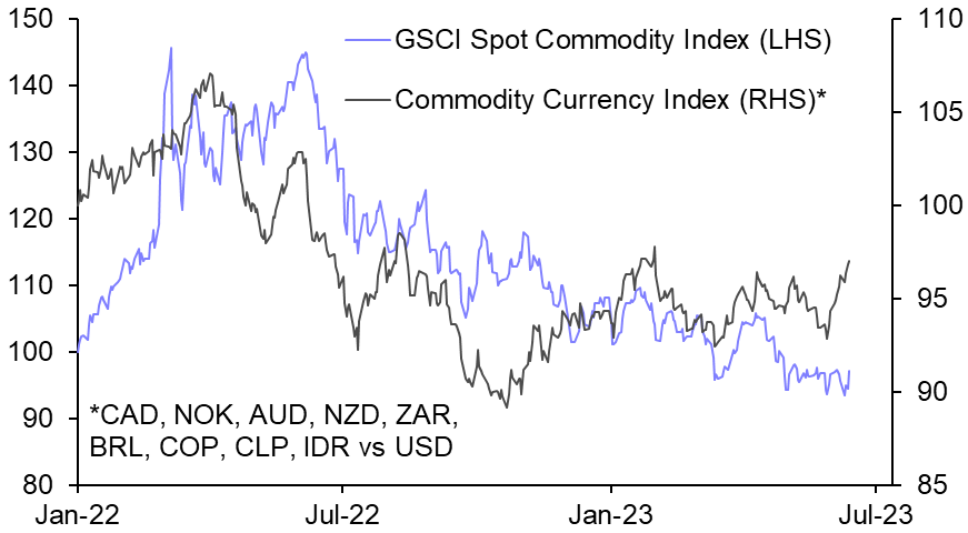 China, OPEC+ &amp; the prospects of commodity currencies
