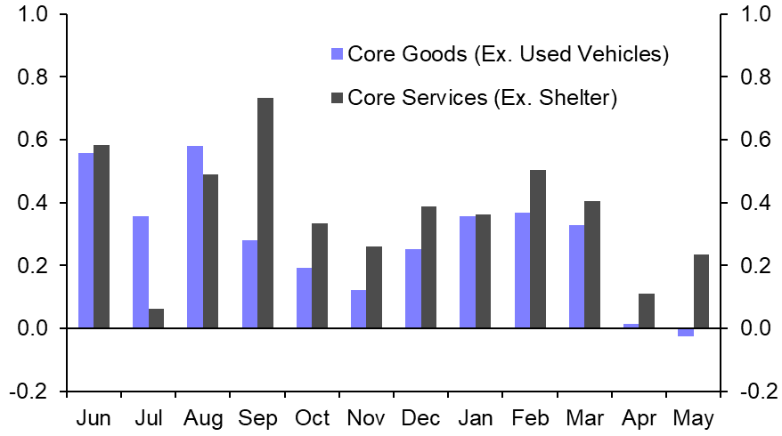 Weaker data likely to limit Fed to one more rate hike
