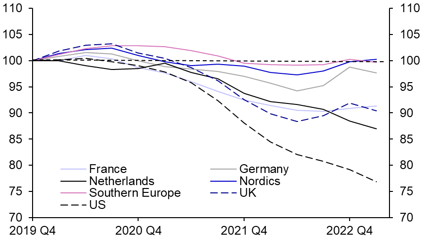 Will there be a reckoning for European offices?
