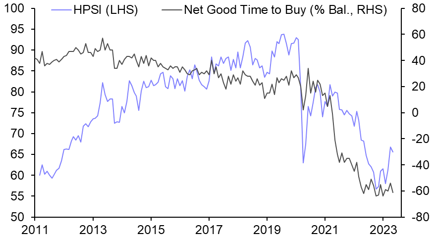 Recovery in sentiment will be a false dawn
