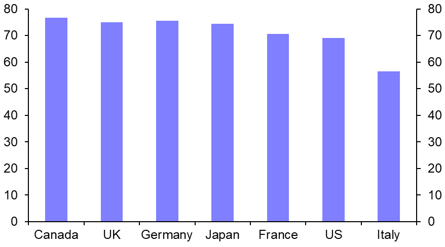 Female participation rate hasn’t peaked yet
