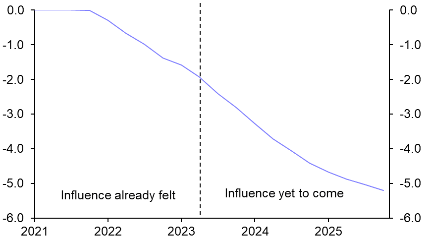 Stagflation nation
