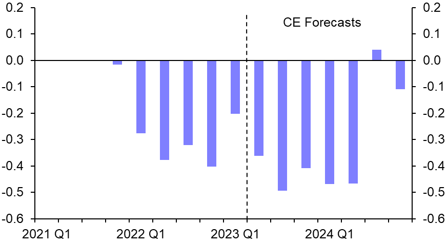 A blue lines on a black background  Description automatically generated with low confidence