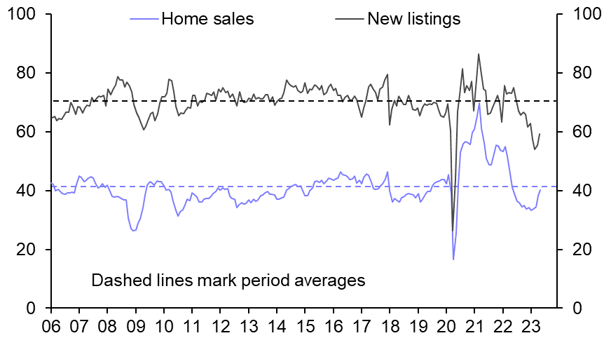 Housing Watch (Jun.)
