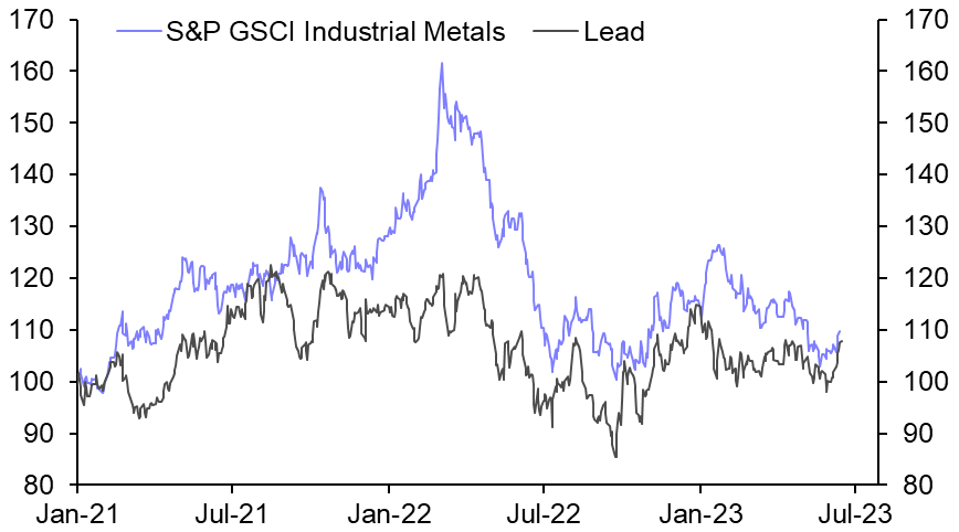 Headwinds growing for lead demand
