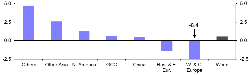 Global Aluminium Production (May)
