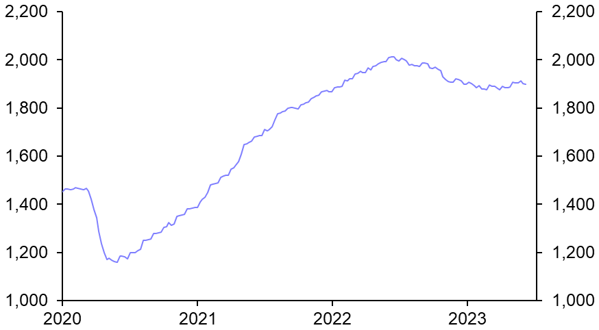 Revising up our S&amp;P 500 forecasts
