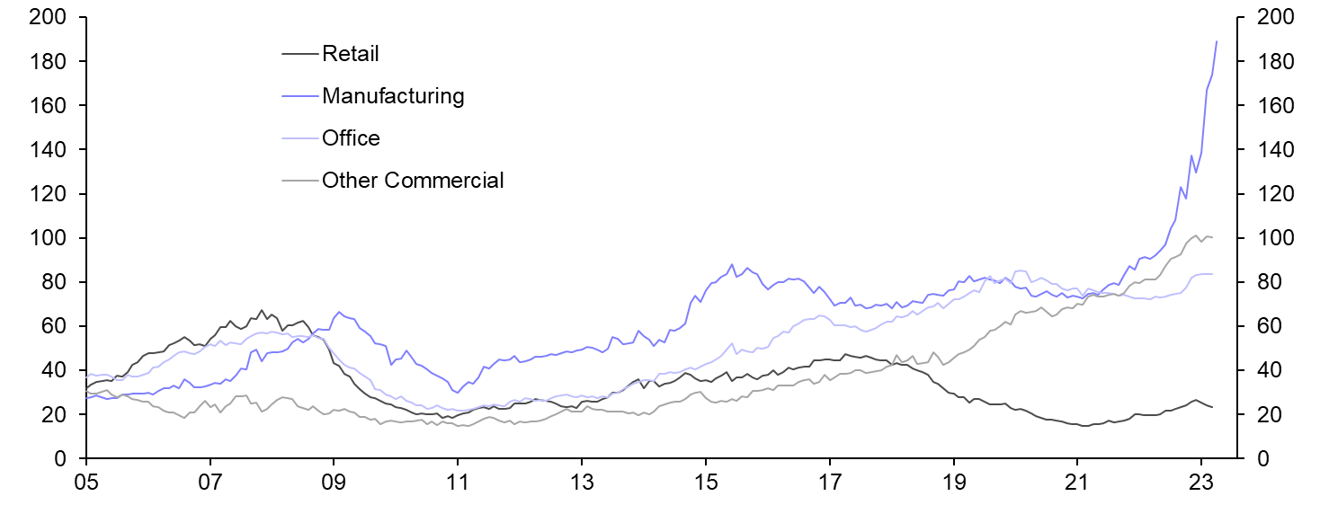 Hi-tech construction boom not reflected in output 
