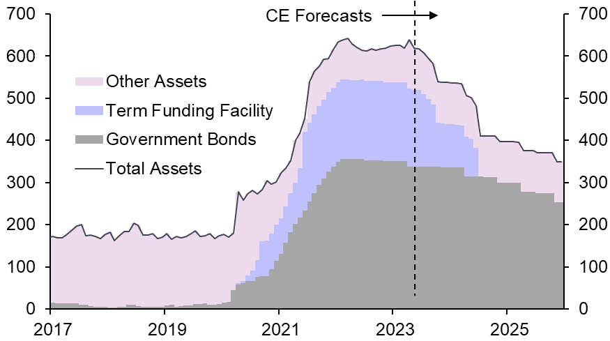 RBA bond sales wouldn’t be a big headwind
