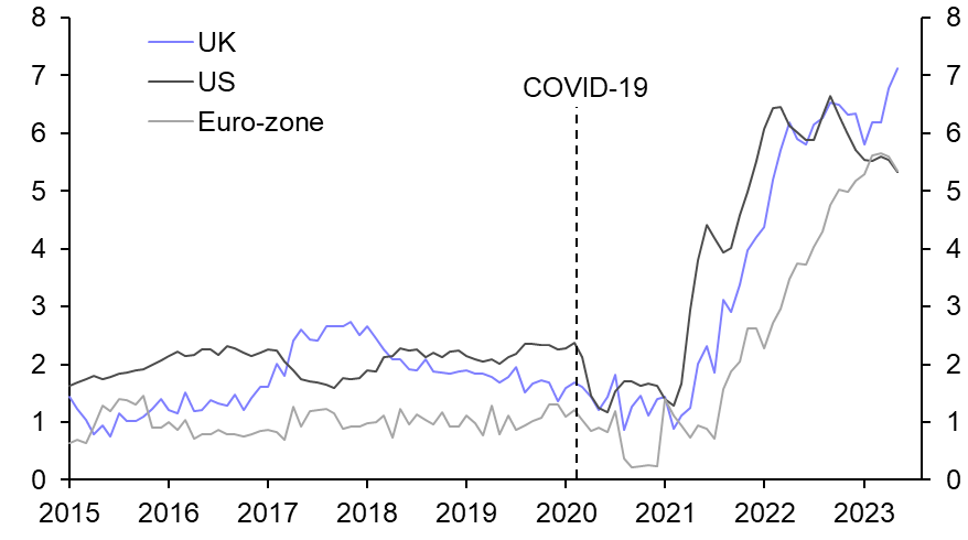 UK Consumer Prices (May 2023)
