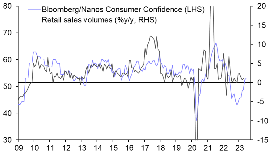 Retail Sales (Apr.)
