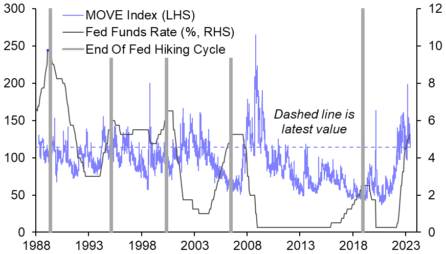 High Treasury volatility won’t prevent yields from falling 
