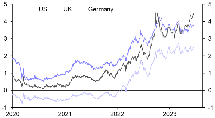 Market implications of the UK’s inflation mess
