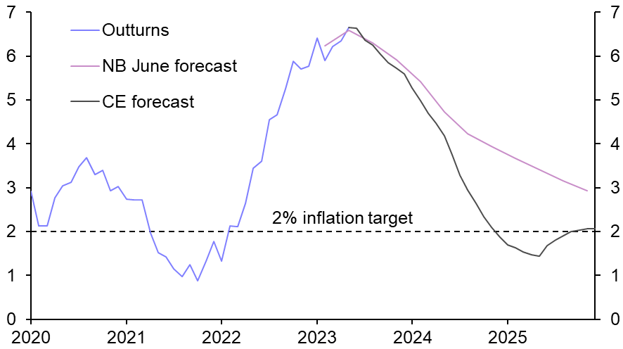 Norges Bank steps up the pace, more hikes to come
