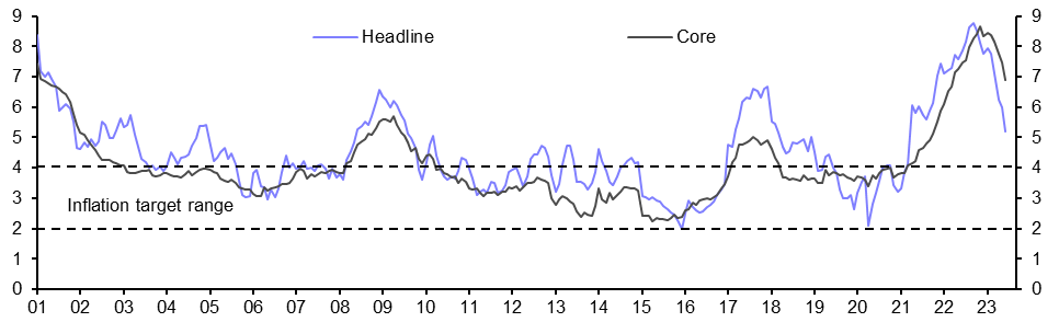 Mexico Bi-Weekly CPI (Jun.)
