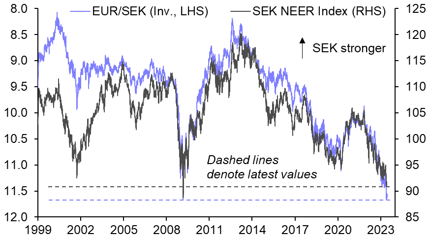 The fall and fall of the Swedish krona
