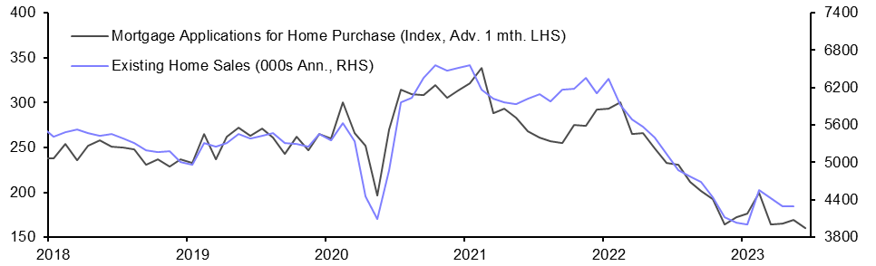 Existing Home Sales (May.)
