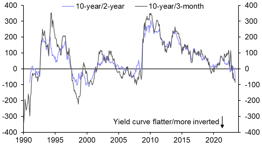 Reading the monetary tea leaves for clues on bonds
