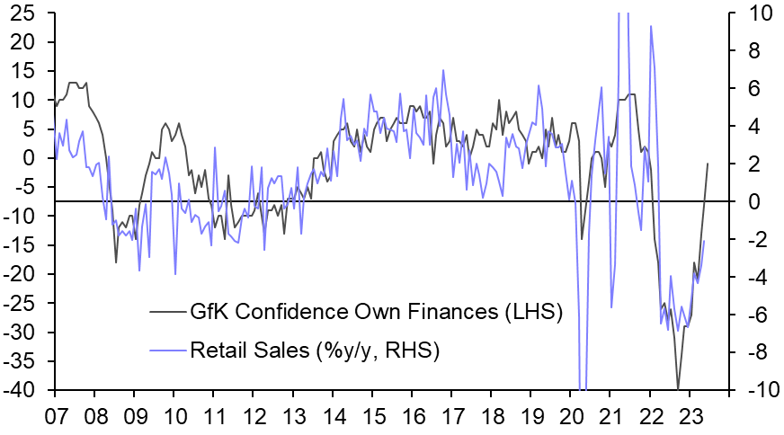 UK Retail Sales (May 2023)
