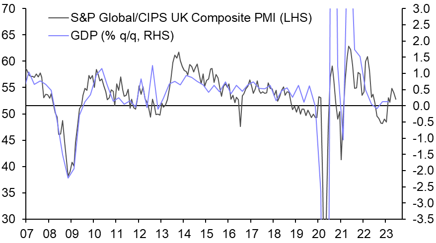 UK Flash PMIs (Jun. 2023)
