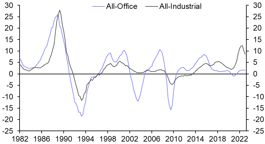 Industrial well-placed to weather recession
