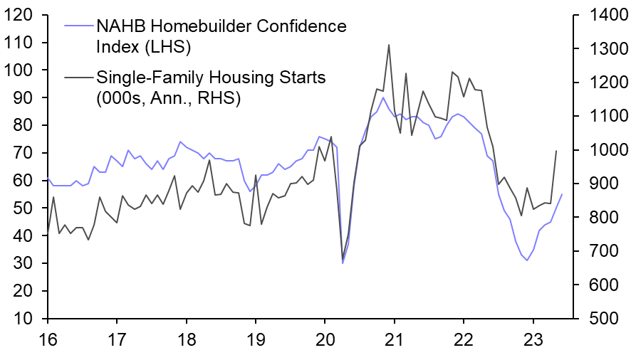 Growth still weakening despite housing rebound 
