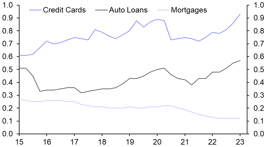 July rate hike still looking likely
