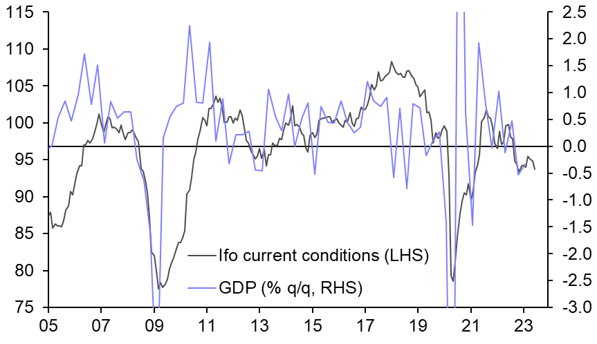 German Ifo Business Climate Indicator (June)
