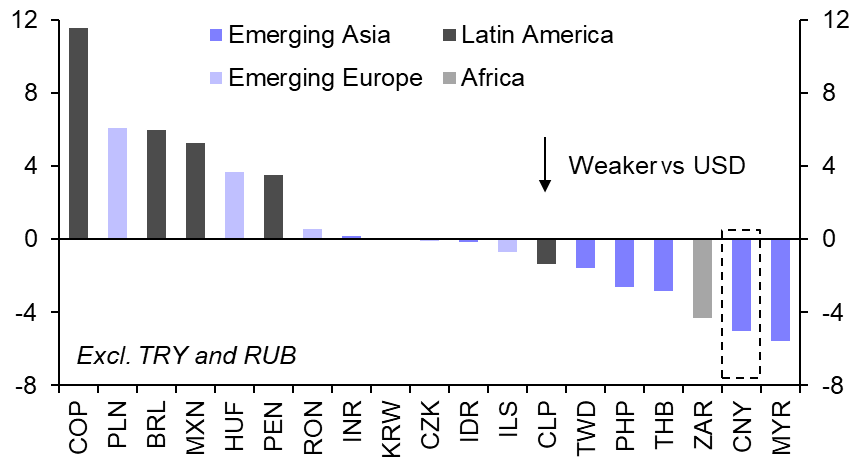 Rebellion in Russia; further weakness in the renminbi
