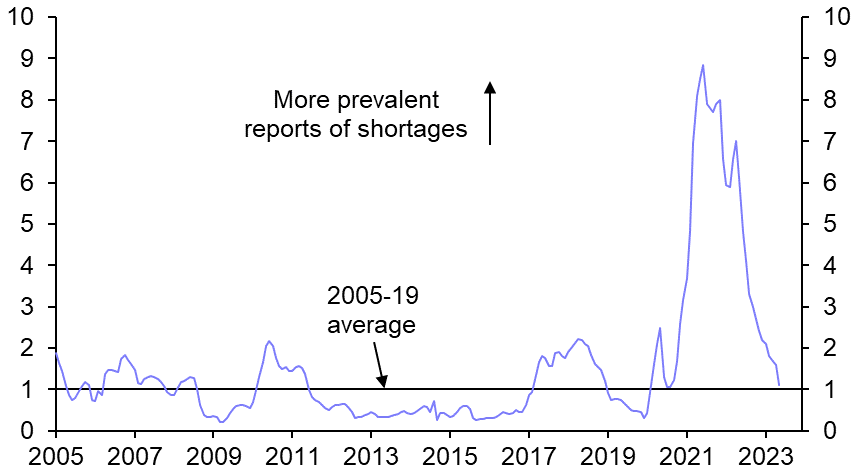 Resilience giving way to recession
