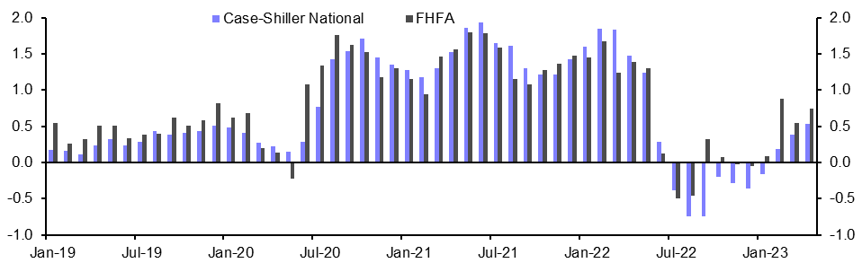 Case-Shiller/FHFA House Prices (Apr.)
