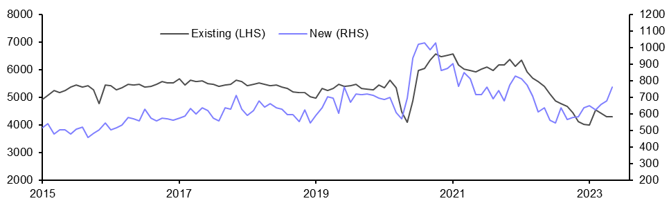 New Home Sales (May)
