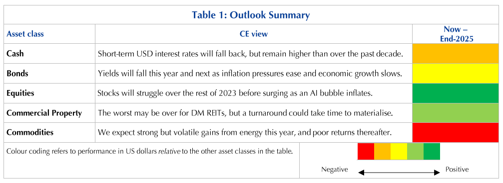 The implications of AI hype for asset returns
