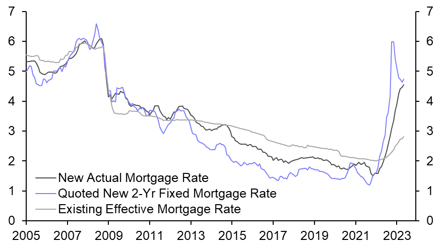 UK Money &amp; Credit (May 2023)
