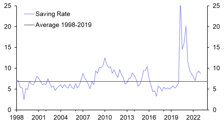 UK GDP (Q1 2023 Final)
