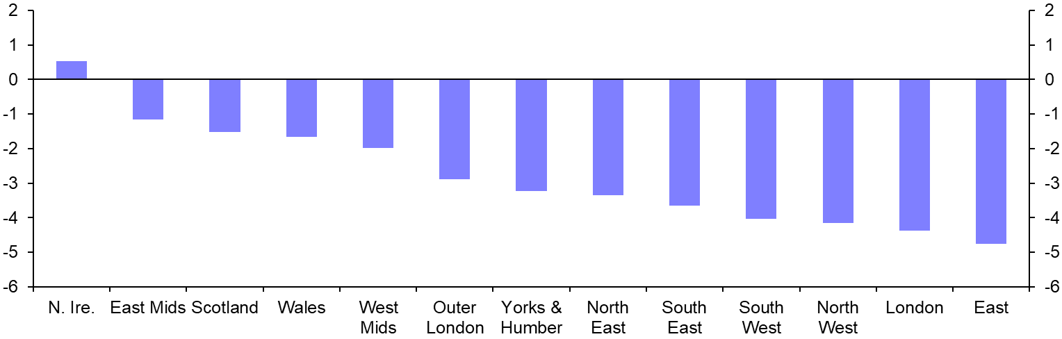 Nationwide House Prices (Jun.)
