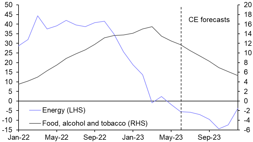 Euro-zone HICP (June)
