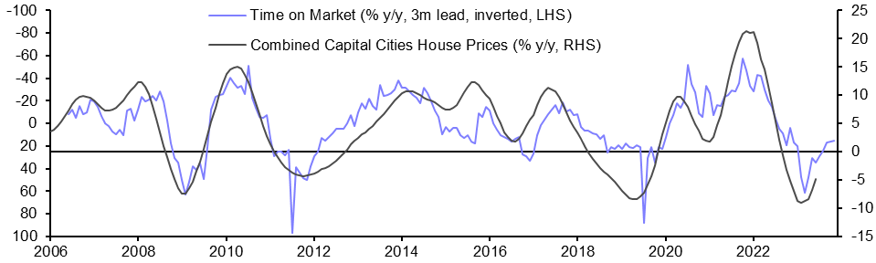 CoreLogic House Prices (Jun.)
