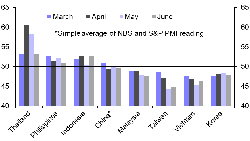 Manufacturing PMIs &amp; Korea Trade (June.)
