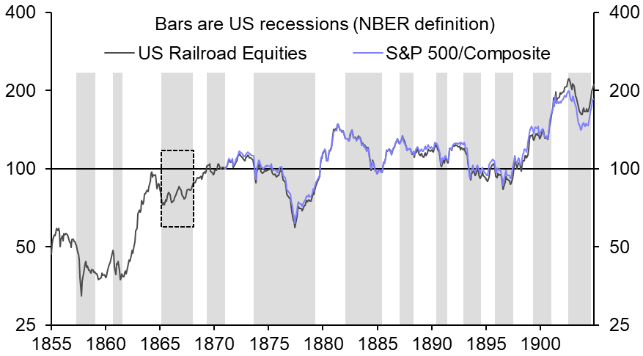 When &amp; why the stock market has ridden out a recession
