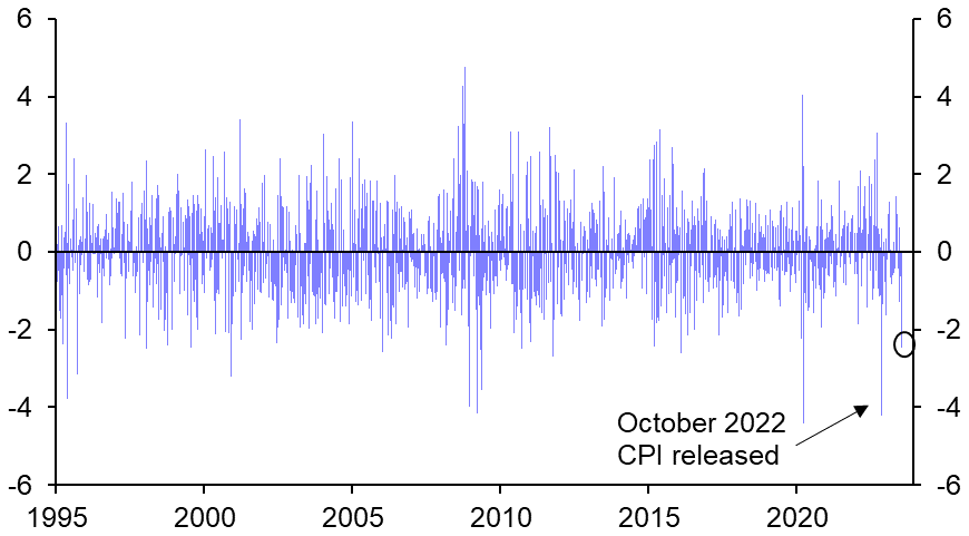 Soft landing optimism has the dollar on the ropes 
