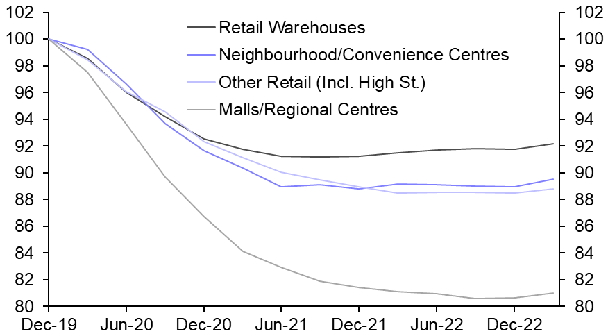 Where are out of town retail prospects brightest?
