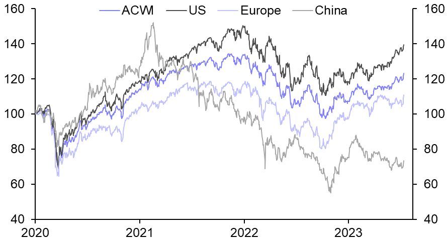 China: no country for old (or young) equity bulls?

