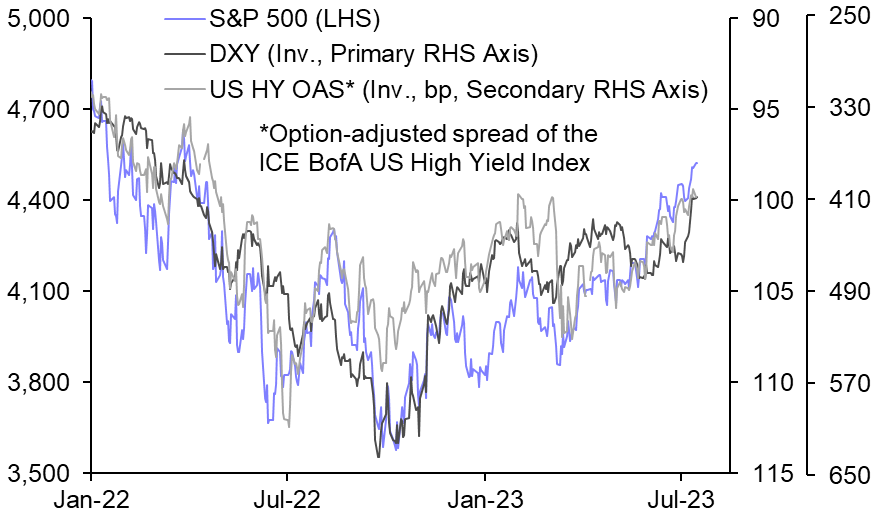 Market optimism may have gone too far
