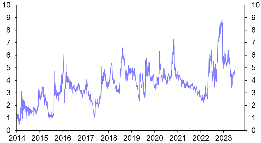 What to make of renminbi intervention
