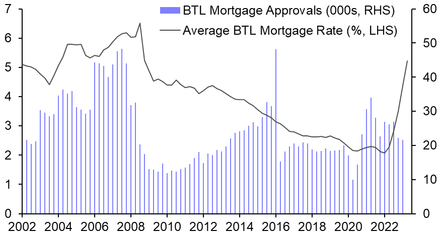 Revisiting our estimates of lossmaking rental properties
