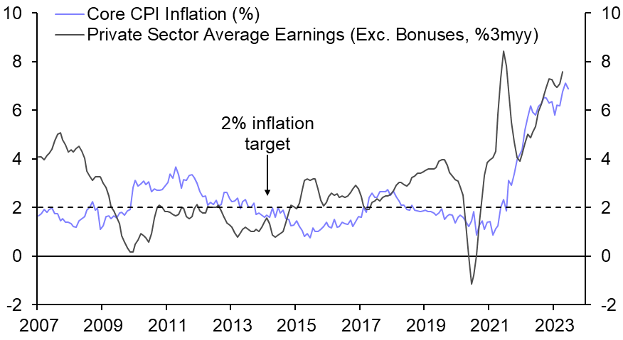 Higher Bank Rate forecast, but peak in sight
