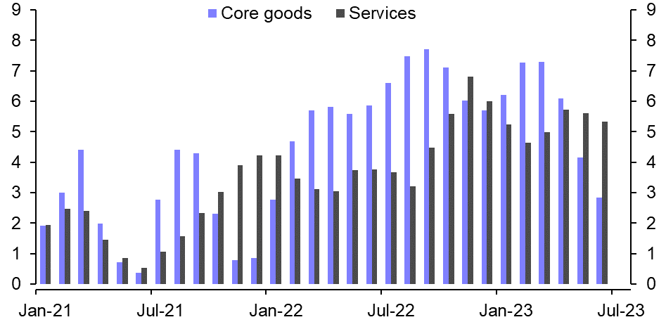 Close to the peak but rate cuts a long way off
